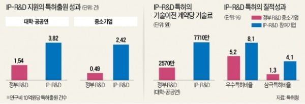 기술개발 나섰나요?…최강의 '특허 방어막' 만들어 드립니다