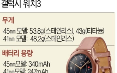 '갤럭시 언팩'서 빛난 웨어러블 기기 써보니…