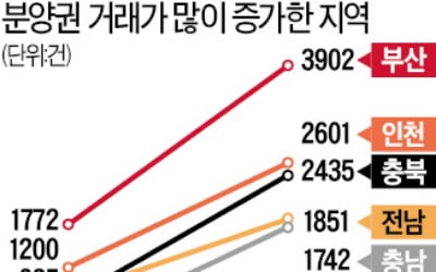 전매제한 앞두고…2분기 분양권 거래 55% 급증