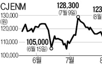 콘텐츠株 너무 얕봤나…예상 웃도는 '실적 선전'