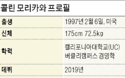 '장타 골리앗' 무너뜨린 23세 모리카와의 정교한 '확률 골프'