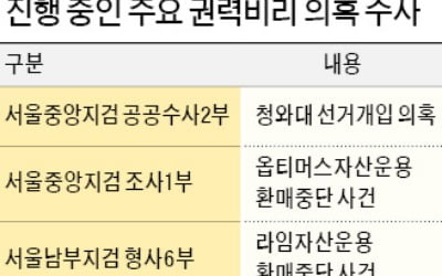 '靑 선거 개입' 검찰 수사 7개월째 제자리