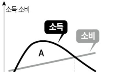 [취업문 여는 한경 TESAT] 국내총생산(GDP)