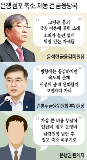 은행 지점 매주 7개씩 사라져…금감원 "폐쇄 너무 빠르다" 제동