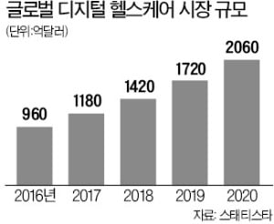 라이프시맨틱스, 국내 첫 '비대면 진료' 내달께 시작