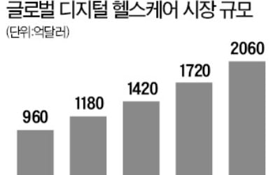 라이프시맨틱스, 국내 첫 '비대면 진료' 내달께 시작