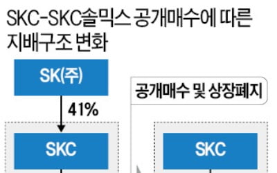 SKC, 솔믹스 합병 추진…반도체 소재 사업 키운다