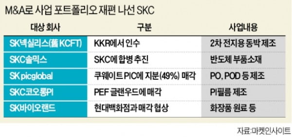 SKC, 솔믹스 합병 추진…반도체 소재 사업 키운다