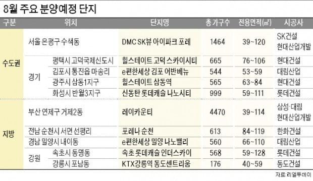 서울 수색뉴타운·부산 레이카운티…8월 휴가철에도 분양 '큰 장'