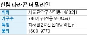 신림 파라곤 더 밀리안, 강남·여의도 출퇴근 편리한 아파트