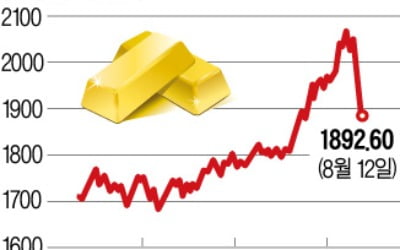 경기회복 시그널?…커피·설탕값 뛰고 金 2000달러 붕괴