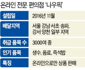 창고형 편의점 떴다…나우픽 vs B마트 '배송전쟁'