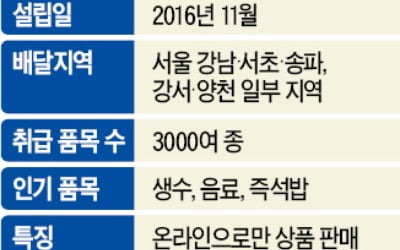 창고형 편의점 떴다…나우픽 vs B마트 '배송전쟁'