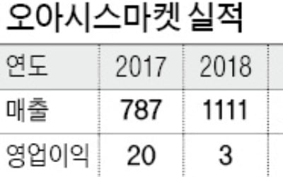 '마켓컬리 대항마' 오아시스, IPO 착수