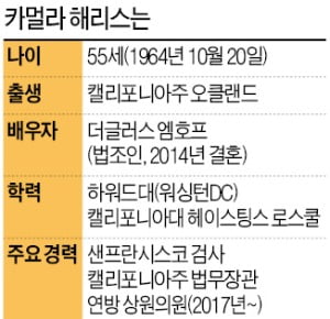 바이든, 러닝메이트로 해리스 지명…'흑인 여성 부통령' 승부수