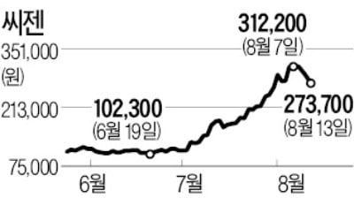 씨젠·알테오젠 'MSCI지수 탑승'