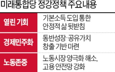 기본소득 · 양극화 해소 · 고용 안정…'진보 가치' 전면에 내세운 통합당