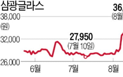 삼광글라스·이테크건설·군장에너지…OCI 계열 3社 합병 "삼세판"