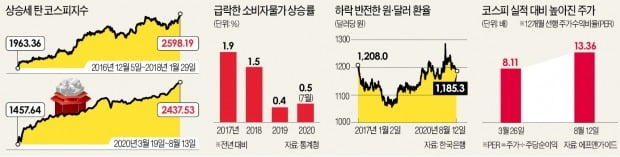 코스피 사상 최고치 돌파?…"긍정적 요인이 더 많다"