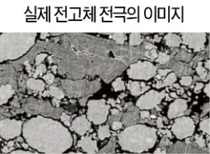 '2차전지 게임체인저' 전고체 전지…가상공간서 무한반복 실험 길 열려