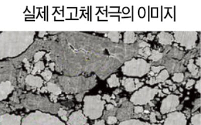 '2차전지 게임체인저' 전고체 전지…가상공간서 무한반복 실험 길 열려