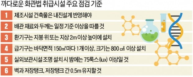 45일 남은 화관법…1만 中企 "대책 없다"