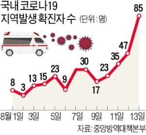 수도권 교회 감염 폭발…"마스크 안 쓰고 성가 불러"