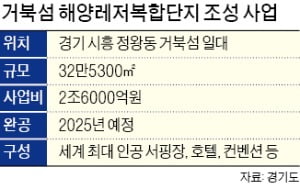 시흥 시화MTV 일대 부동산 시장 '들썩'