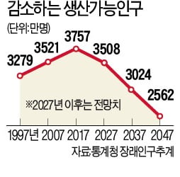 영화 '칠드런 오브 맨'으로 본 인구경제학