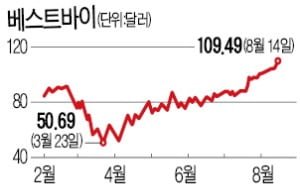 美 베스트바이와 함께 달리는 LG전자