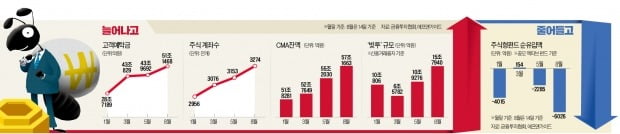 5가지 숫자로 본 2020 증시