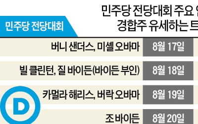 트럼프, '바이든 대관식'에 맞불…"유튜브 광고 96시간 도배"