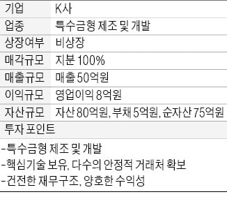 年매출 50억대 특수금형 제조업체 매물로