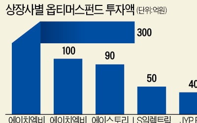 JYP엔터 40억…'옵티머스 투자' 뒤늦게 실토한 상장사들