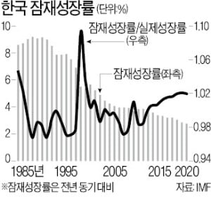 OECD 한국 경제 전망 논란, 어떻게 봐야 하나 [한상춘의 국제경제읽기] 