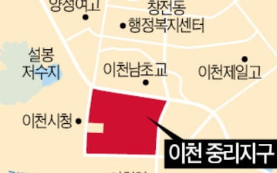 금성백조, 이천 중리지구서 주택용지 낙찰