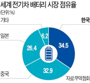 테슬라 '배터리 데이' 주인공은 中 CATL?…긴장한 K배터리