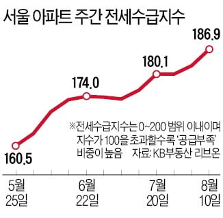 "전월세 전환율 4%→2.5%로"…전세 이어 월세도 정해준 정부
