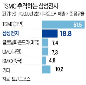 삼성, IBM 차세대 CPU 생산…이재용의 '반도체 비전' 결실