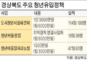 그루작 '유럽식 온실' 예천 명소로 떴다