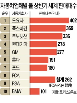 갑자기 튀어나온 日 닛산-혼다 합병설