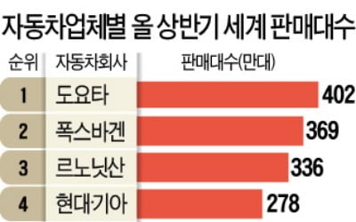 갑자기 튀어나온 日 닛산-혼다 합병설