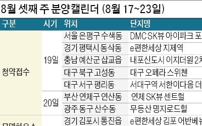 'DMC포레' '대구오페라스위첸' 등 전국 7900가구 청약