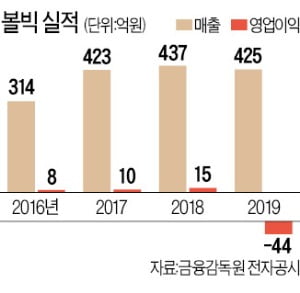 코로나 여파 수출 부진…마스크로 뚫는다, '발빠른 변신' 나선 골프공 업체 볼빅