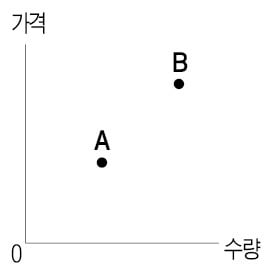 [취업문 여는 한경 TESAT] 확장적 통화정책