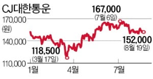 美 택배주 뛰는데…CJ대한통운·한진 '제자리 맴맴'