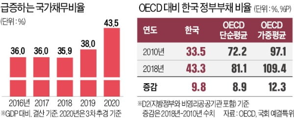 "재정건전성 관리 어느 때보다 필요"…국회 예결특위 이례적 우려