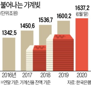 예금금리 '연 0%대', 신용대출 '최저'…'빚투열풍' 이어지나  