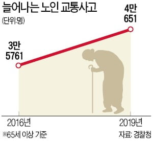 '노인 보호구역' 말뿐…단속카메라 고작 2%
