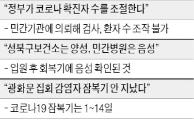 "정부가 확진자 수 조절" 음모론까지…방역당국 "터무니없다"